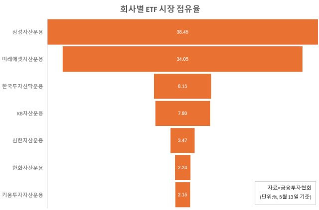 자료금융투자협회
