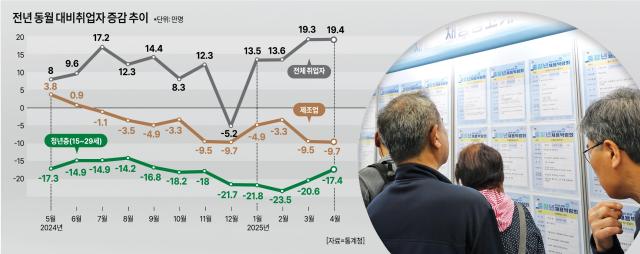 그래픽아주경제