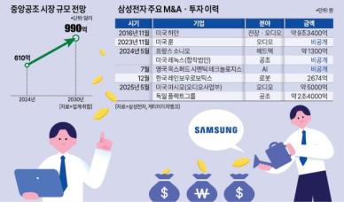이재용 회장의 미래 승부수는…삼성 AI 밸류체인 구축