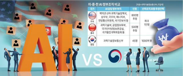 그래픽아주경제