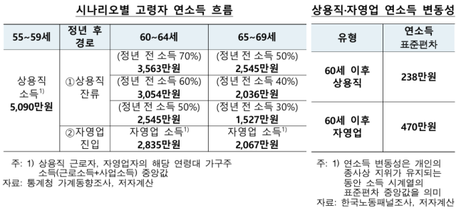 표한국은행