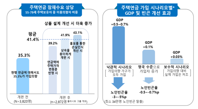 표한국은행