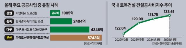 그래픽아주경제