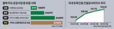 [공공공사 동상이몽]  유찰의 늪 빠진 지자체 사업···공사비 현실화, 아직 걸음마 수준