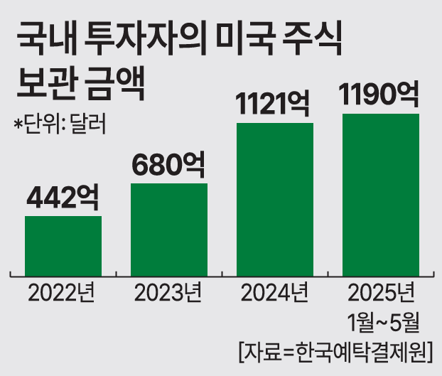 자료한국예탁결제원