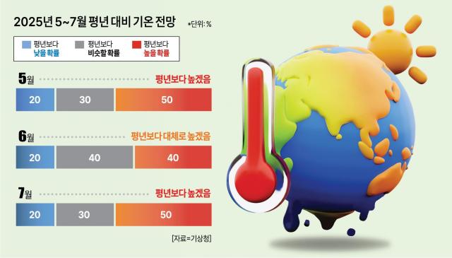 아주경제 그래픽팀