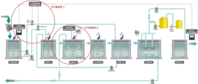 CJ대한통운, 고효율 수처리 환경신기술 인·검증 동시 획득