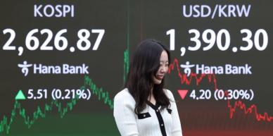 [주간증시전망] 반등 지속한 코스피, 차익 실현 매물에 '숨고르기' 예상