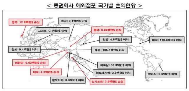 사진금융감독원