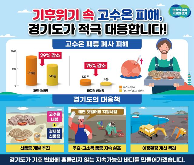 사진경기도