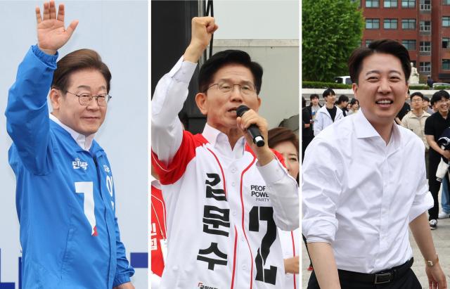Lee Jae-myung builds commanding lead as Kim Moon-soo trails, Lee Jun-seok stays in single digits