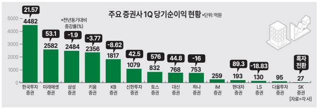 자료아주경제