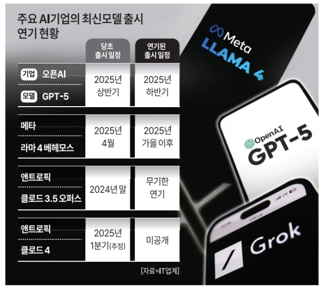 그래픽아주경제
