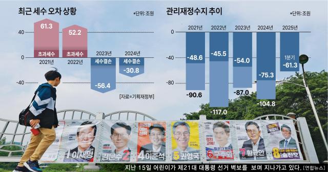 그래픽아주경제