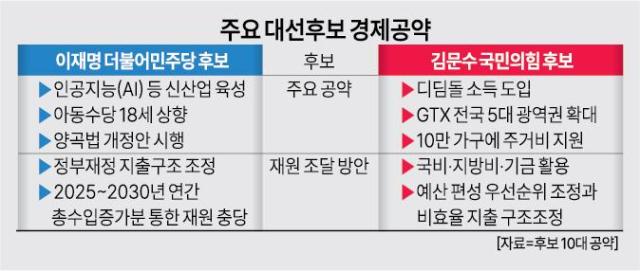 그래픽아주경제