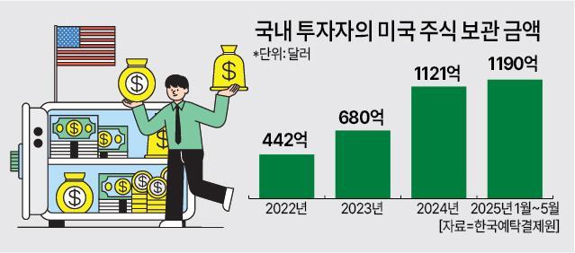 자료한국예탁결제원