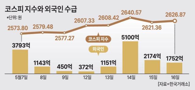 그래픽아주경제