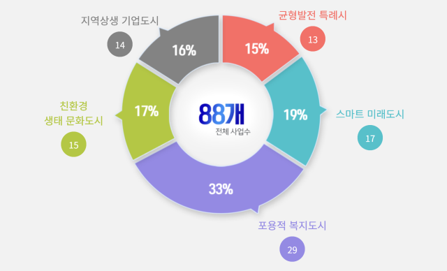 사진화성시 캡처