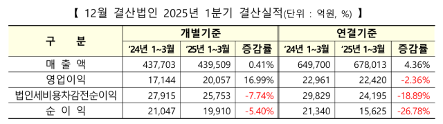 資料韓国取引所
