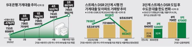 그래픽아주경제