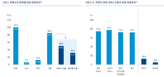 표한국은행