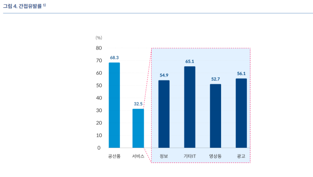 표한국은행