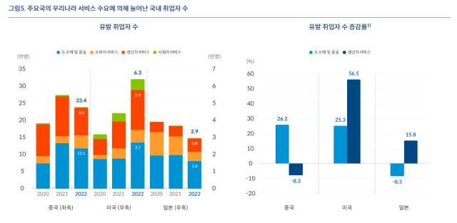표한국은행