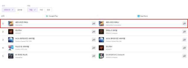 구글플레이 애플앱스토어 매출 1위