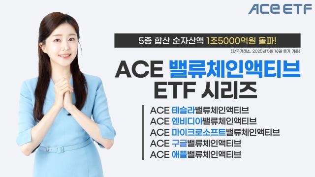 한국투자신탁운용이 ACE 밸류체인액티브 상장지수펀드ETF 시리즈 5종 합산 순자산액 규모가 지난 14일 종가기준 1조5000억원을 경신했다고 19일 밝혔다 사진은 관련 포스터 사진한국투자신탁운용