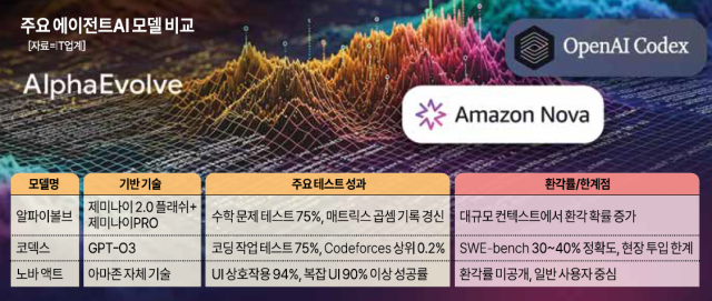 그래픽아주경제