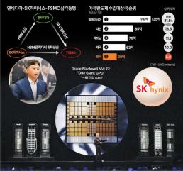 [NNA] 캄보디아 주요 3공항 상반기 248만명 이용… 전년의 4배