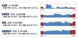 로봇이 페인트칠 호반건설, 외벽도장로봇 실증…스마트건설 본격화