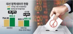 로봇이 페인트칠 호반건설, 외벽도장로봇 실증…스마트건설 본격화