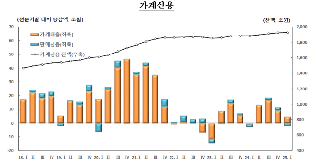 표한국은행