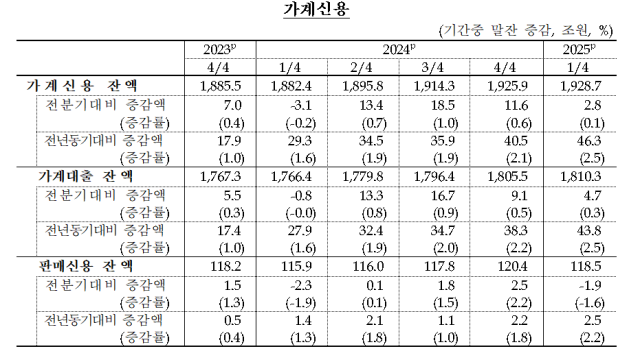 표한국은행