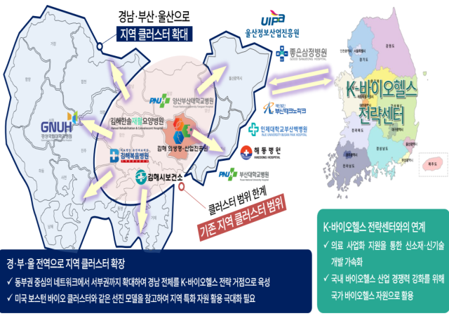 K-바이오헬스 지역 클러스터 확대 및 전국 네트워킹 강화「사진=김해시」