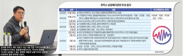 위믹스 상장폐지관련 주요일지
