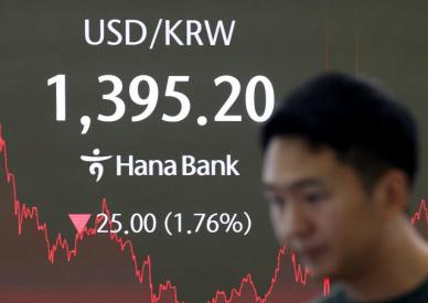 美·日 환율 회담 예고에 달러 약세…환율 하락 마감