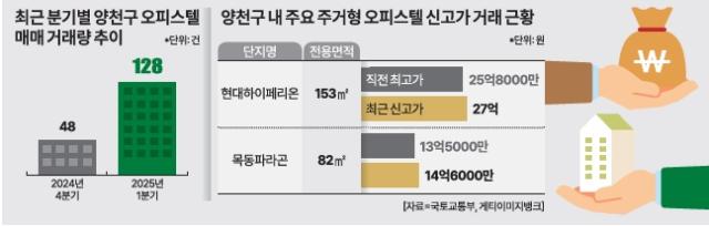 그래픽아주경제