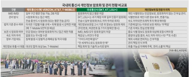 그래픽허하영 아주경제 기자