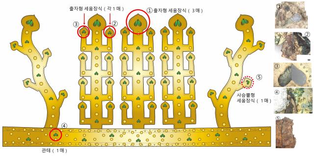 금동관 모식도 및 비단벌레 날개 확인 위치 사진국유청