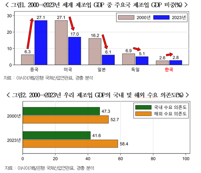 경총