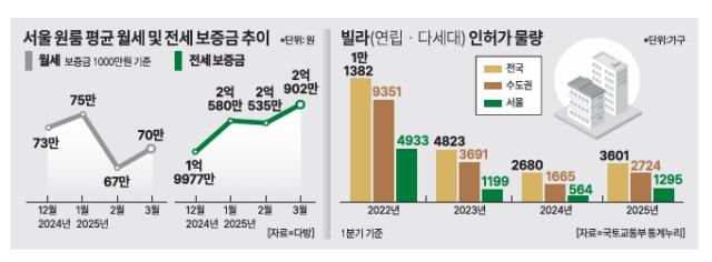 그래픽아주경제