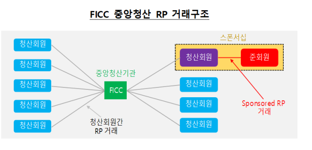표한국은행