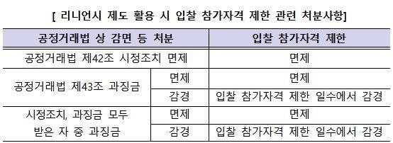 자료LH