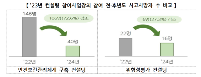 사진고용노동부