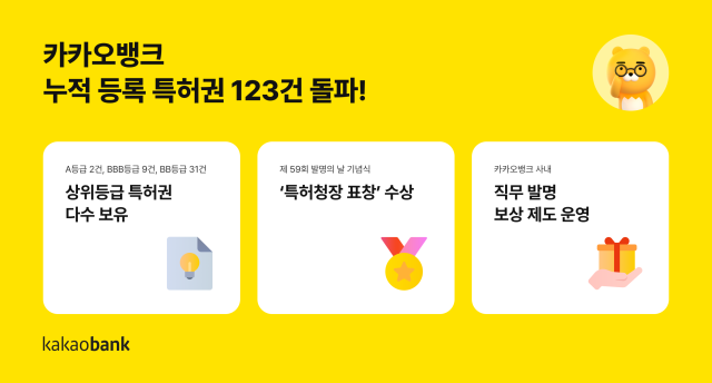 카카오뱅크 등록 특허권 누적 123건 돌파…기술 혁신으로 금융 편의성 강화 사진카카오뱅크

