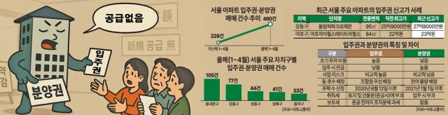 그래픽아주경제