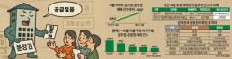 [3단계 스트레스 DSR 미리보기]마감·불가·소진 DSR 공개되자, 은행 앱 접속 폭주