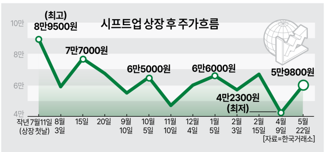 ㅇ